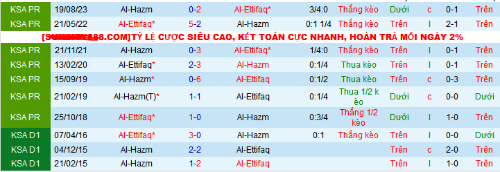 Nhận định, soi kèo Al-Ettifaq vs Al-Hazm, 22h00 ngày 28/12 - Ảnh 3