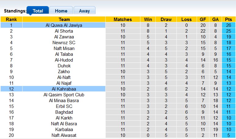 Nhận định, soi kèo Al Kahrabaa vs Al Quwa Al Jawiya, 23h00 ngày 27/12 - Ảnh 4