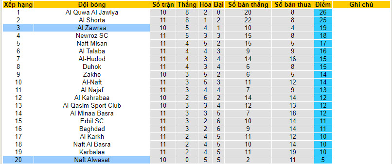 Nhận định, soi kèo Al Zawraa vs Naft Alwasat, 21h00 ngày 27/12 - Ảnh 4