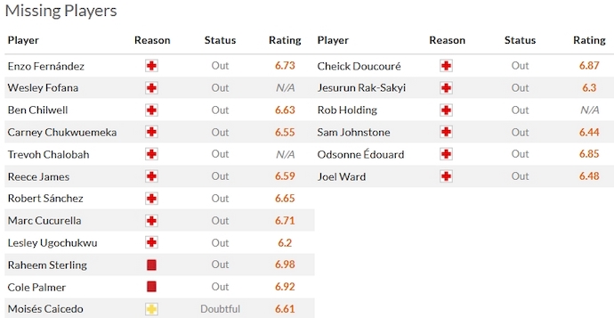 Nhận định, soi kèo Chelsea vs Crystal Palace, 2h30 ngày 28/12 - Ảnh 4