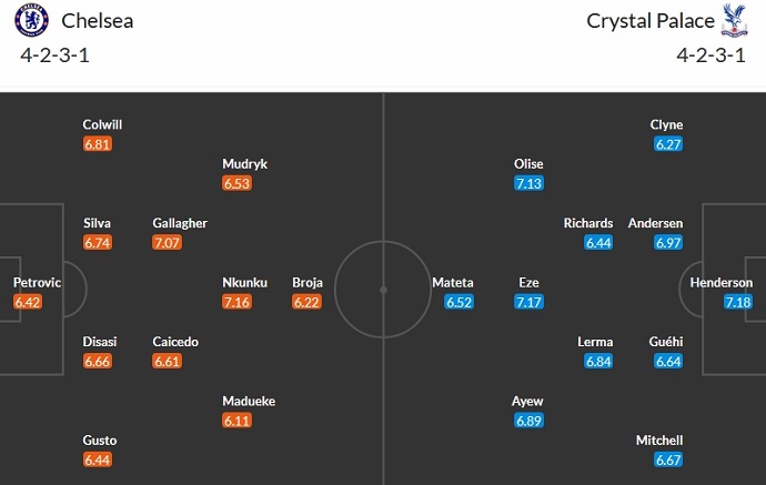 Nhận định, soi kèo Chelsea vs Crystal Palace, 2h30 ngày 28/12 - Ảnh 5