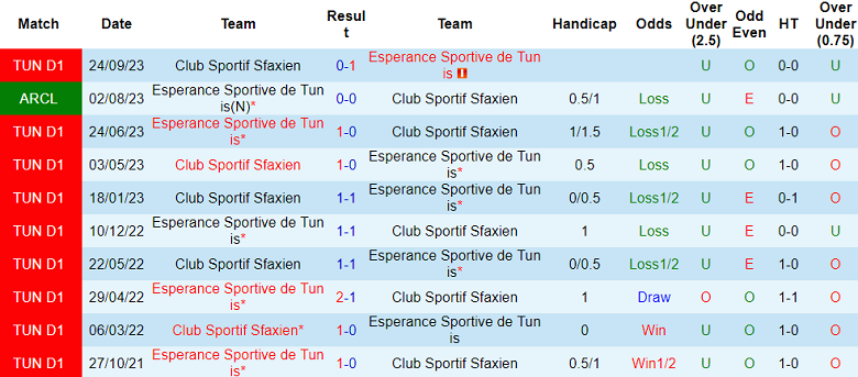 Nhận định, soi kèo ES Tunis vs CS Sfaxien, 20h00 ngày 27/12 - Ảnh 3