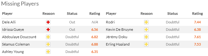 Nhận định, soi kèo Everton vs Man City, 3h15 ngày 28/12 - Ảnh 4