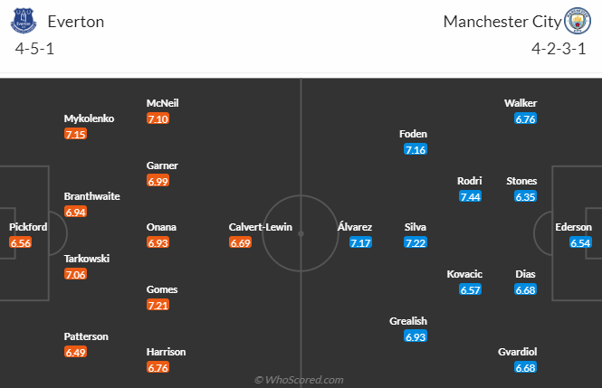 Nhận định, soi kèo Everton vs Man City, 3h15 ngày 28/12 - Ảnh 5