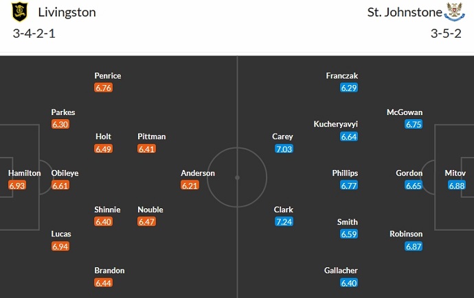 Nhận định, soi kèo Livingston vs St. Johnstone, 2h45 ngày 28/12 - Ảnh 5