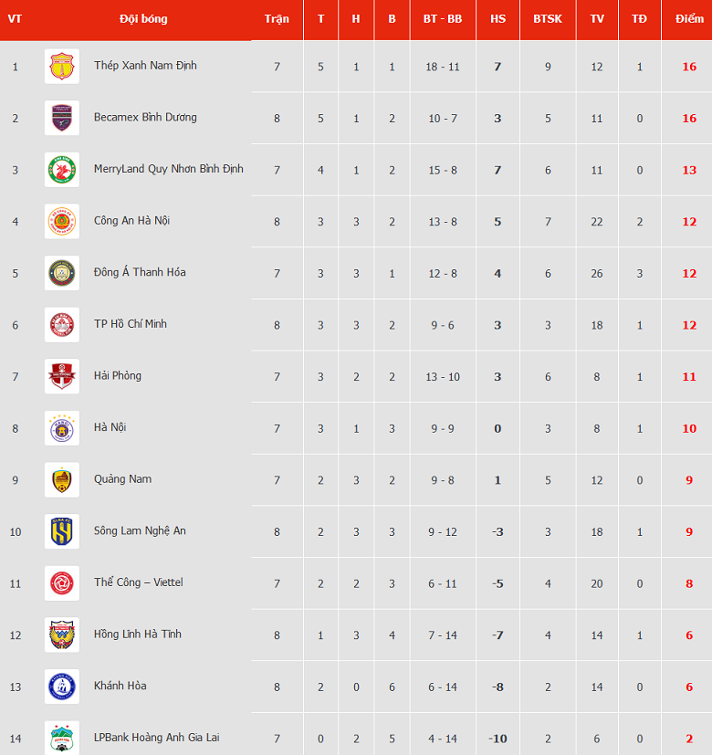 Nhận định, soi kèo Nam Định vs Viettel, 18h00 ngày 27/12 - Ảnh 4