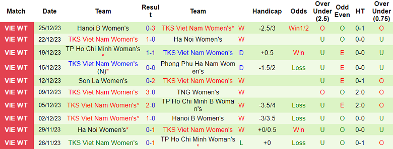 Nhận định, soi kèo nữ TP.HCM 2 vs nữ TKS Việt Nam, 17h00 ngày 28/12 - Ảnh 2