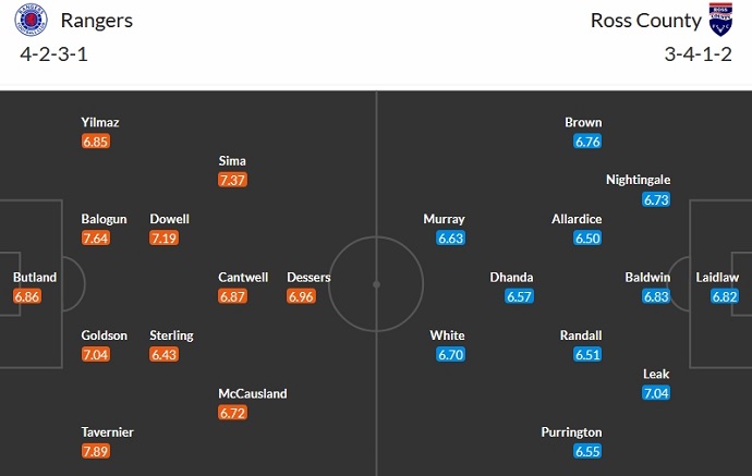Nhận định, soi kèo Rangers vs Ross County, 2h45 ngày 28/12 - Ảnh 5