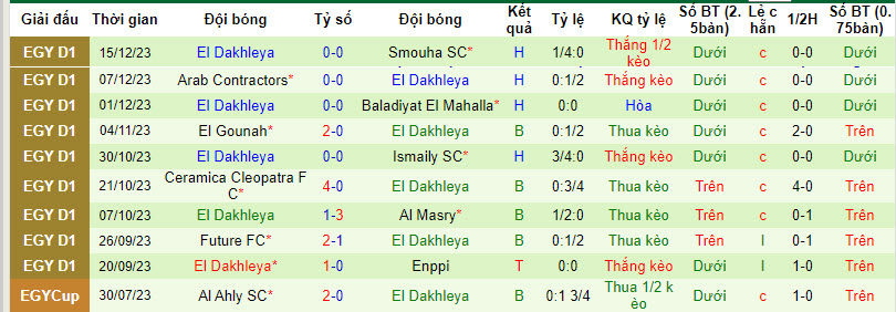 Nhận định, soi kèo ZED vs El Dakhleya, 21h00 ngày 27/12 - Ảnh 2