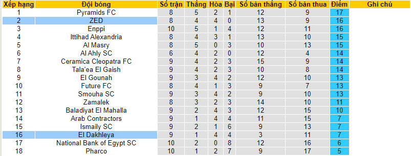 Nhận định, soi kèo ZED vs El Dakhleya, 21h00 ngày 27/12 - Ảnh 4