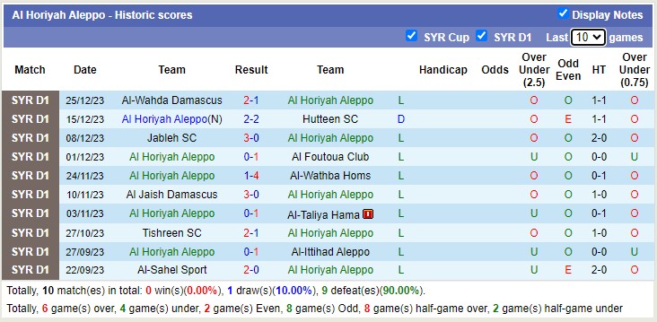 Nhận định, soi kèo Al Horiyah Aleppo vs Al-Karamah, 18h00 ngày 29/12 - Ảnh 1
