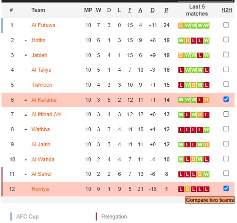 Nhận định, soi kèo Al Horiyah Aleppo vs Al-Karamah, 18h00 ngày 29/12 - Ảnh 4