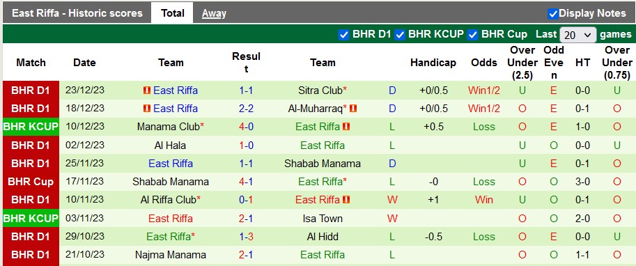 Nhận định, soi kèo Al Khaldiya vs East Riffa, 22h30 ngày 29/12 - Ảnh 2