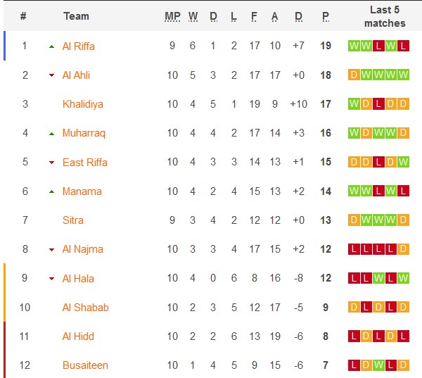 Nhận định, soi kèo Al Khaldiya vs East Riffa, 22h30 ngày 29/12 - Ảnh 4