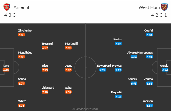 Nhận định, soi kèo Arsenal vs West Ham, 3h15 ngày 29/12 - Ảnh 4