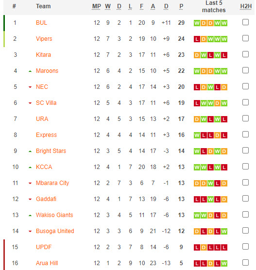 Nhận định, soi kèo Bidco Bul FC vs Busoga United, 20h00 ngày 28/12 - Ảnh 4