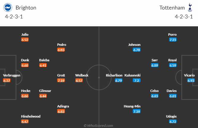 Nhận định, soi kèo Brighton vs Tottenham, 2h30 ngày 29/12 - Ảnh 5