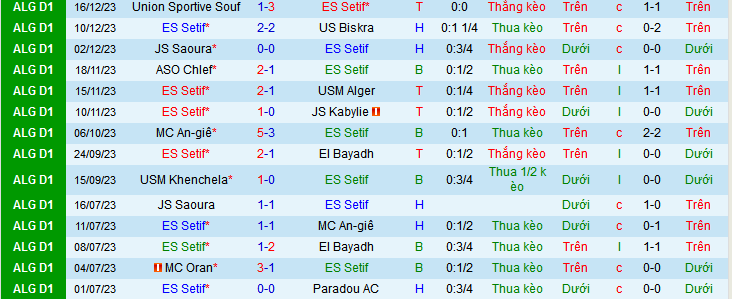 Nhận định, soi kèo ES Setif vs MC Oran, 22h00 ngày 29/12 - Ảnh 1