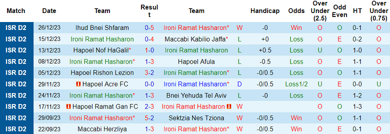 Nhận định, soi kèo Ironi Ramat Hasharon vs Hapoel Kfar Saba, 20h00 ngày 29/12 - Ảnh 1