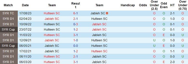 Nhận định, soi kèo Jableh SC vs Hutteen, 18h00 ngày 29/12 - Ảnh 3