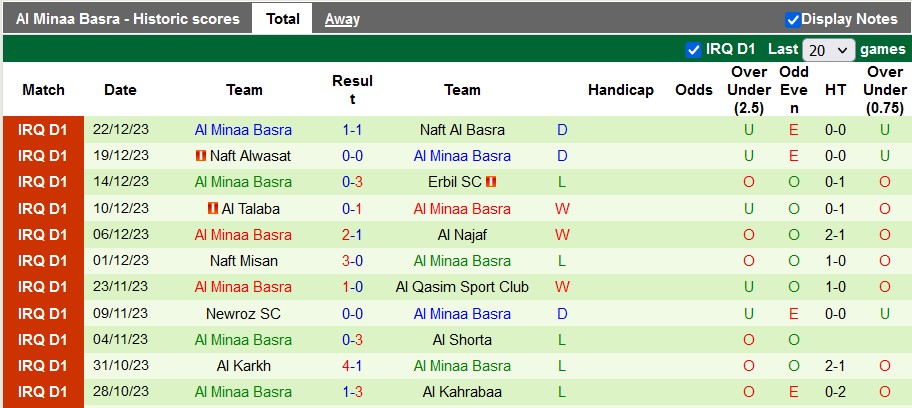 Nhận định, soi kèo Karbalaa vs Al Minaa Basra, 22h00 ngày 29/12 - Ảnh 3