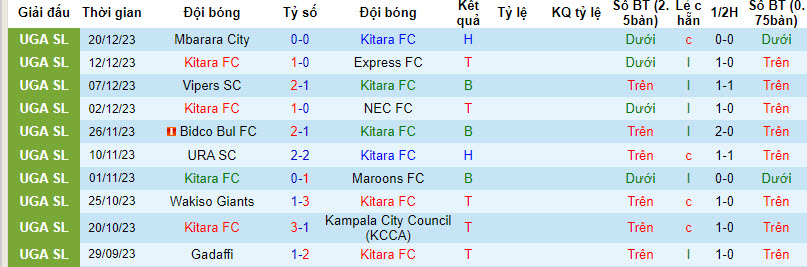 Nhận định, soi kèo Kitara FC vs Arua Hill, 20h00 ngày 28/12 - Ảnh 1