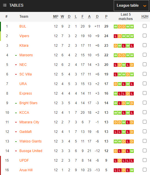 Nhận định, soi kèo Kitara FC vs Arua Hill, 20h00 ngày 28/12 - Ảnh 3