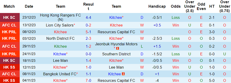 Nhận định, soi kèo Kitchee vs Eastern, 19h00 ngày 29/12 - Ảnh 1
