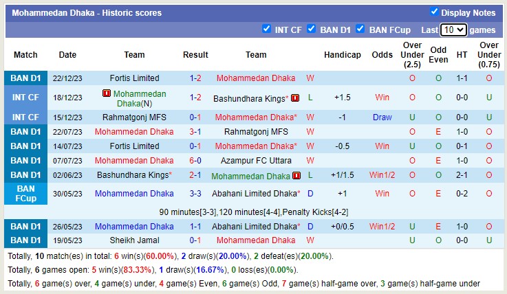 Nhận định, soi kèo Mohammedan Dhaka vs Sheikh Russel KC, 15h30 ngày 29/12 - Ảnh 1