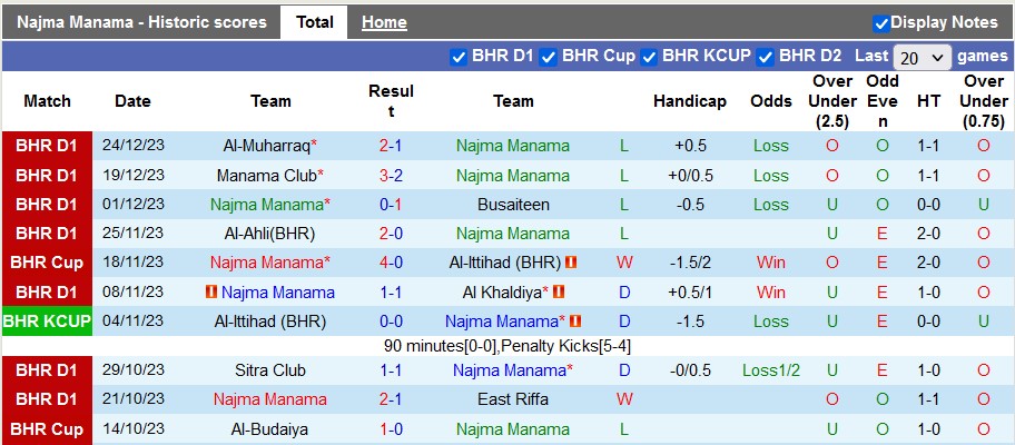 Nhận định, soi kèo Najma Manama vs Al Hidd, 22h30 ngày 29/12 - Ảnh 1