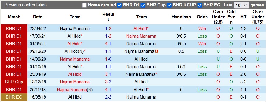 Nhận định, soi kèo Najma Manama vs Al Hidd, 22h30 ngày 29/12 - Ảnh 3