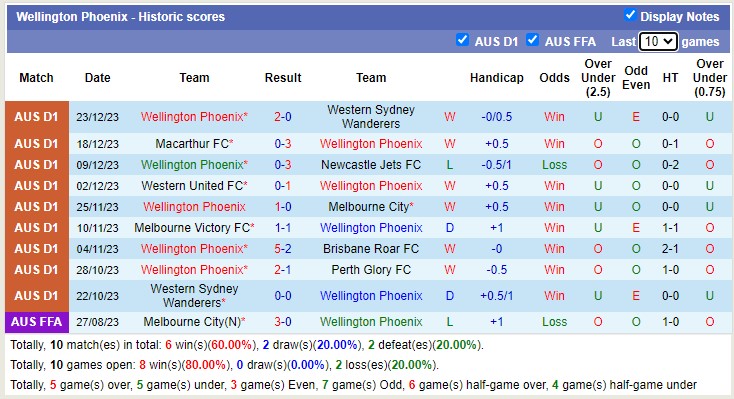 Nhận định, soi kèo Sydney FC vs Wellington Phoenix, 15h45 ngày 29/12 - Ảnh 2