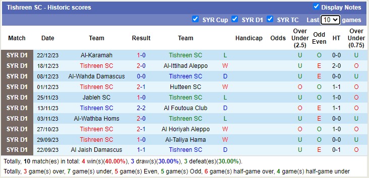 Nhận định, soi kèo Tishreen SC vs Al-Sahel Sport, 18h00 ngày 29/12 - Ảnh 1
