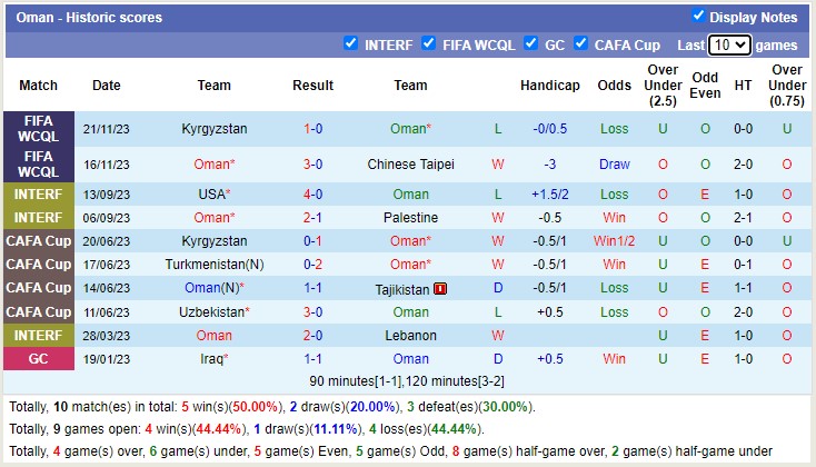 Nhận định, soi kèo Trung Quốc vs Oman, 22h15 ngày 29/12 - Ảnh 2