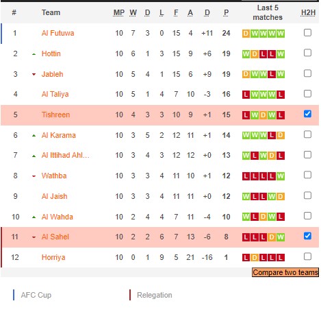 Nhận định, soi kèo Trung Quốc vs Oman, 22h15 ngày 29/12 - Ảnh 4