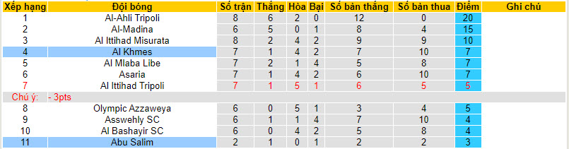 Nhận định, soi kèo Abu Salim vs Al Khmes, 20h30 ngày 30/12 - Ảnh 4