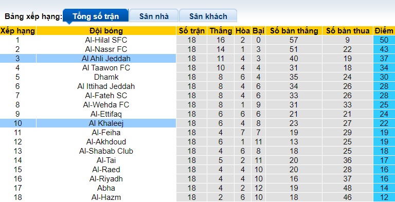 Nhận định, soi kèo Al-Ahli vs Al Khaleej, 01h00 ngày 30/12 - Ảnh 1