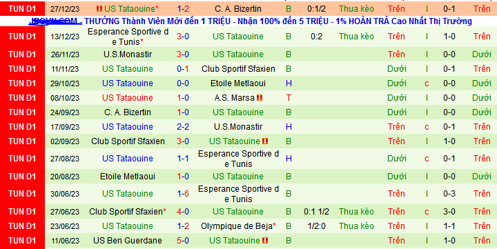 Nhận định, soi kèo AS Marsa vs US Tataouine, 20h00 ngày 30/12 - Ảnh 2