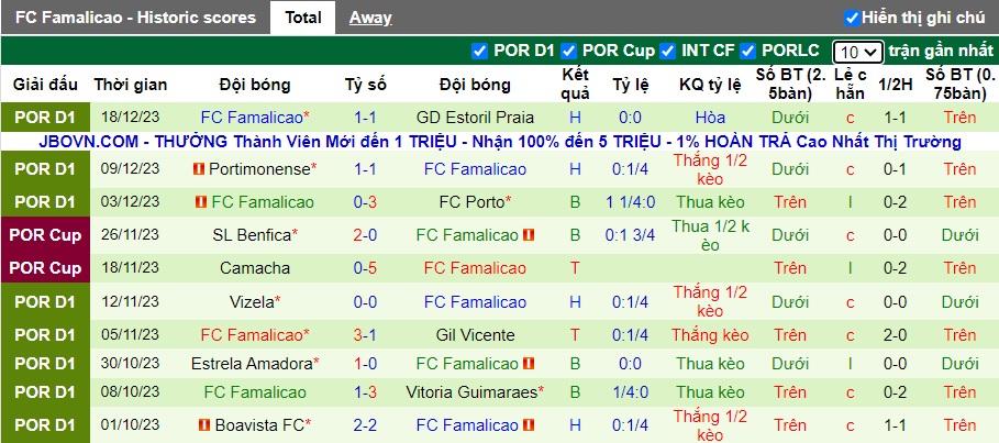 Nhận định, soi kèo Benfica vs Famalicao, 01h45 ngày 30/12 - Ảnh 3