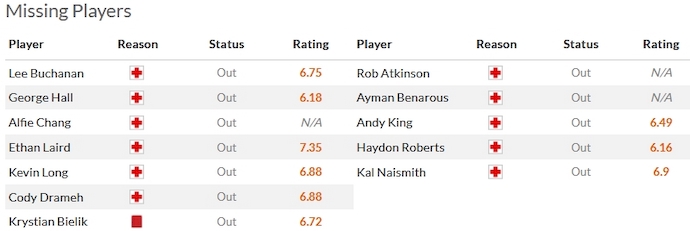 Nhận định, soi kèo Birmingham vs Bristol City, 2h45 ngày 30/12 - Ảnh 4