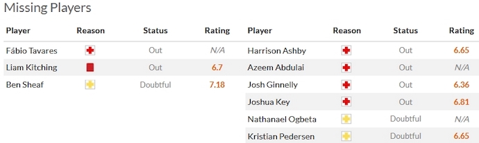 Nhận định, soi kèo Coventry City vs Swansea City, 2h45 ngày 30/12 - Ảnh 4