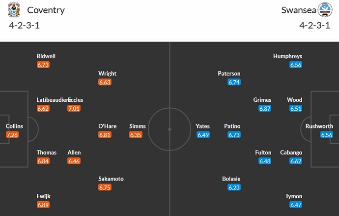 Nhận định, soi kèo Coventry City vs Swansea City, 2h45 ngày 30/12 - Ảnh 5