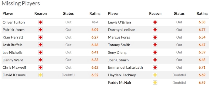 Nhận định, soi kèo Huddersfield Town vs Middlesbrough, 2h45 ngày 30/12 - Ảnh 4