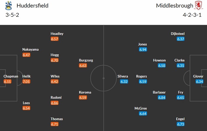 Nhận định, soi kèo Huddersfield Town vs Middlesbrough, 2h45 ngày 30/12 - Ảnh 5