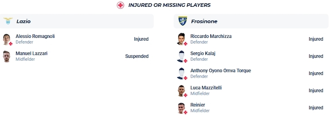 Nhận định, soi kèo Lazio vs Frosinone, 2h45 ngày 30/12 - Ảnh 4