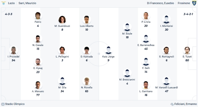 Nhận định, soi kèo Lazio vs Frosinone, 2h45 ngày 30/12 - Ảnh 5