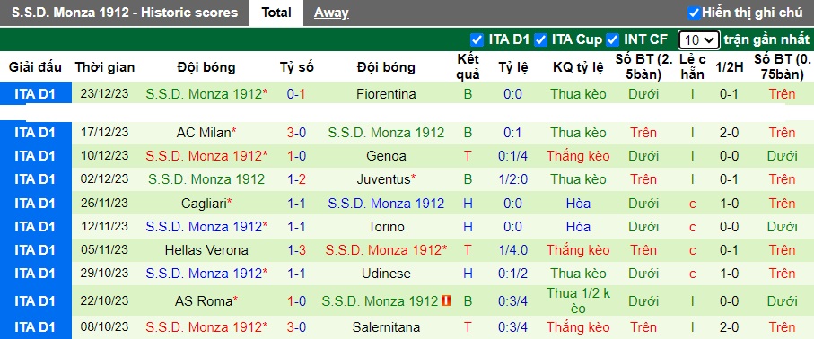 Nhận định, soi kèo Napoli vs Monza, 0h30 ngày 30/12 - Ảnh 3