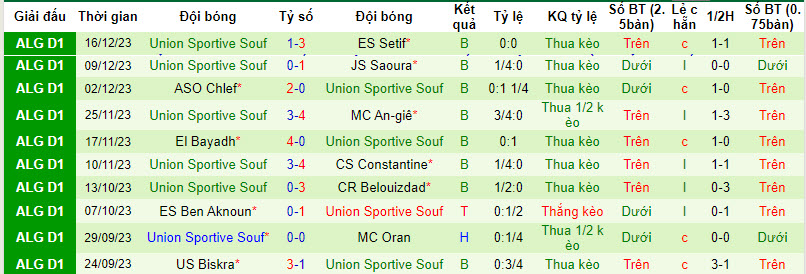 Nhận định, soi kèo NC Magra vs Union Sportive Souf, 21h15 ngày 29/12 - Ảnh 2