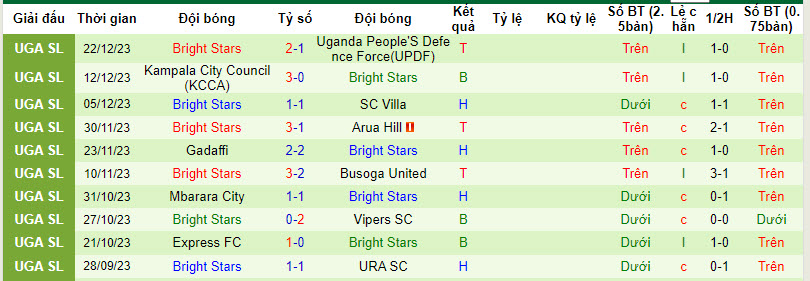 Nhận định, soi kèo NEC FC vs Bright Stars, 23h00 ngày 29/12 - Ảnh 2