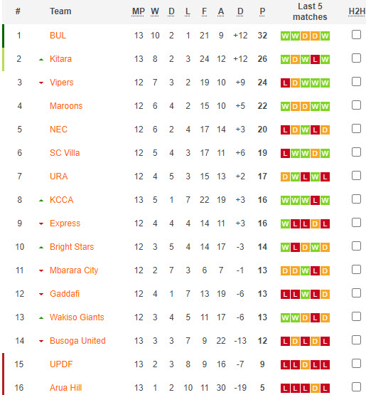 Nhận định, soi kèo NEC FC vs Bright Stars, 23h00 ngày 29/12 - Ảnh 3